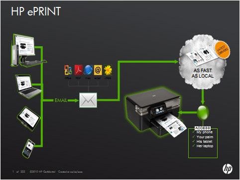 e-print, облачная печать