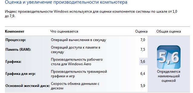 Новая высокопроизводительная память от Corsair