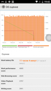 тест аккумулятора Doogee T6 Pro