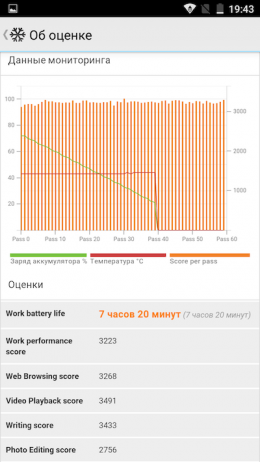 Doogee X5 MAX Pro, Doogee, смартфон
